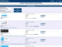 Tablet Screenshot of cdrates.monitorbankrates.com